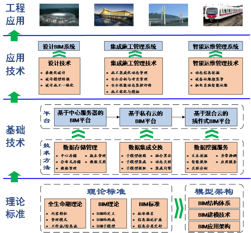1552035990012067564.png BIM.png
